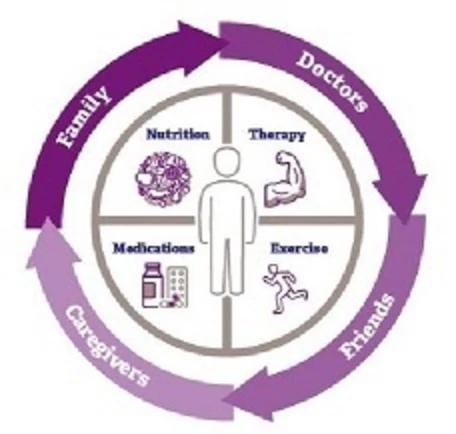 To Age Successfully We Need Each Other