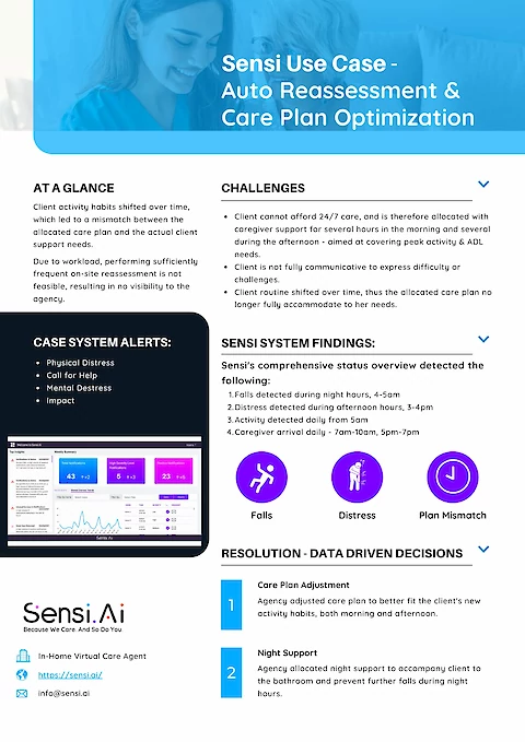 Sensi Use Case – Auto Reassessment & Care Plan Optimization