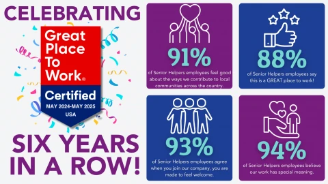 Senior Helpers Recognized as Great Place to Work for the SIXTH Consecutive Year!